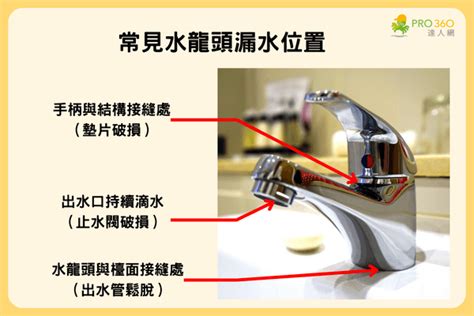 水晶水龍頭漏水|水龍頭漏水怎麼辦？3種漏水原因與維修方法逐個睇